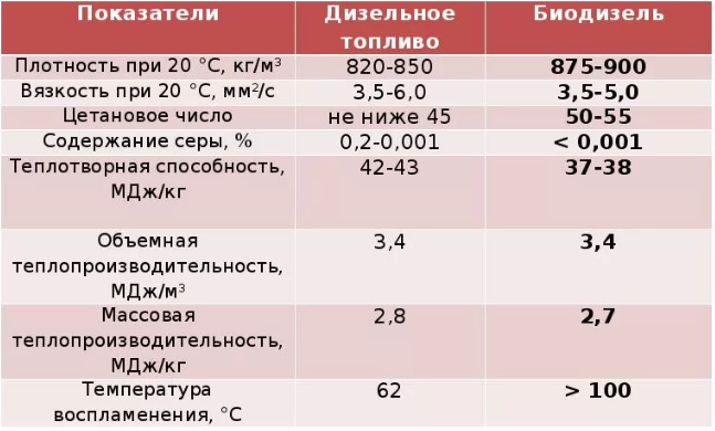 7 экологичных видов топлива для автомобилей