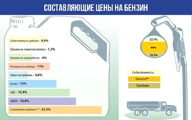 Почему в России бензин стоит дорого: основные причины и факторы