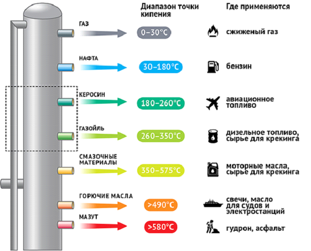 Что такое топливо?