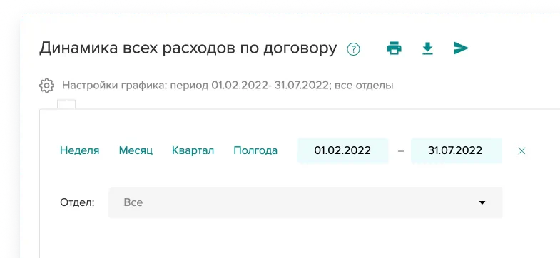 Аналитика расходов